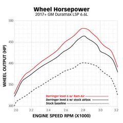 GBE Ram-Air Intake Systems - Air Intake Systems from Black Patch Performance