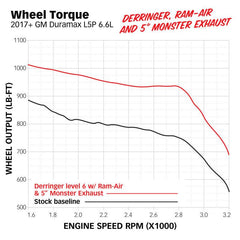 GBE Ram-Air Intake Systems - Air Intake Systems from Black Patch Performance